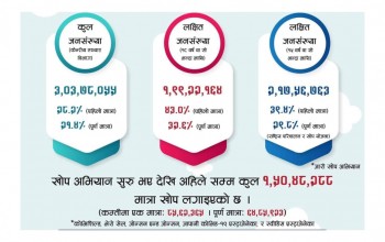 सरकारका सय दिन : खोपको उपलब्धता र स्वास्थ्य व्यवस्थापन