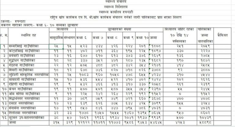 Rupandehi-health-768x415-1736661047.jpg